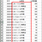 複数のExcelファイルの指定範囲内のセルの値を特定の値に一括で置換 – Convert XLS
